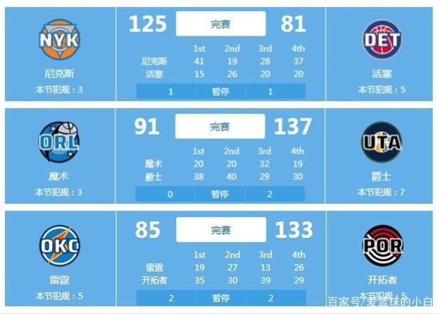 在航空调查